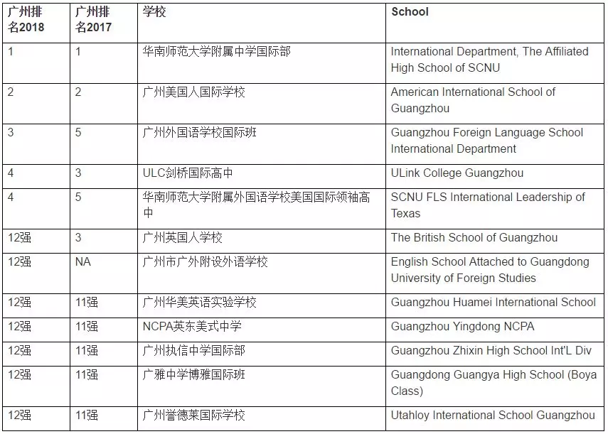 <a href='http://m.by17778.com/gzschool/' target='_blank'><u>廣州國際學校</u></a>