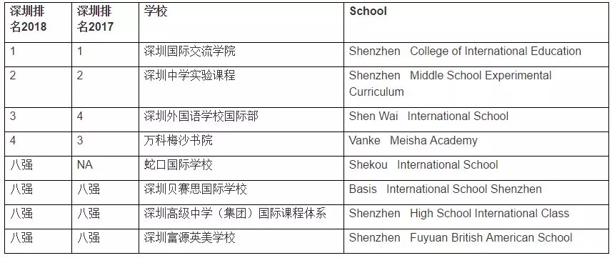 <a href='http://m.by17778.com/szschool/' target='_blank'><u>深圳國際學校</u></a>優(yōu)質(zhì)學校