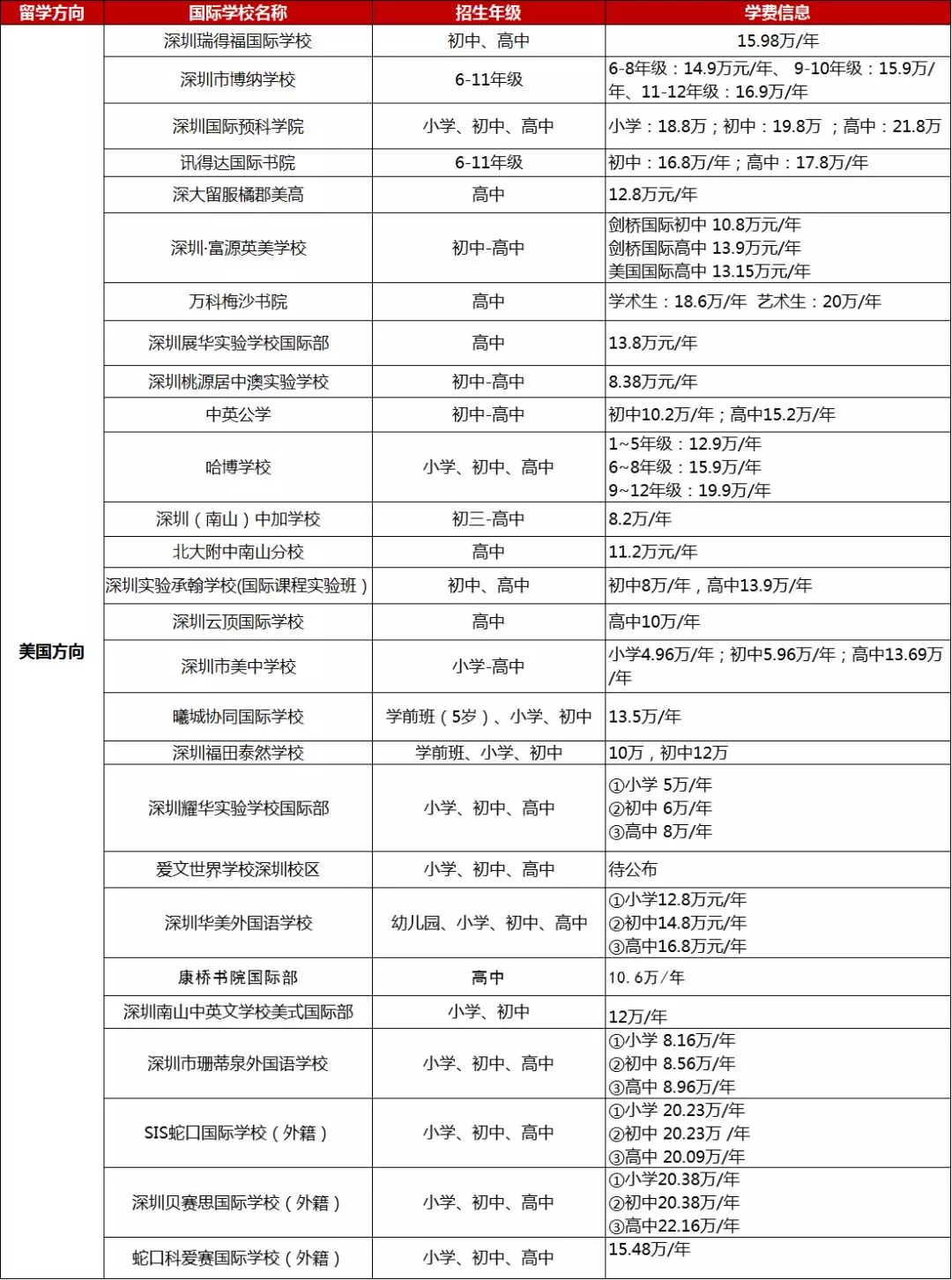 <a href='http://m.by17778.com/szschool/' target='_blank'><u>深圳國際學(xué)校</u></a>美式學(xué)校