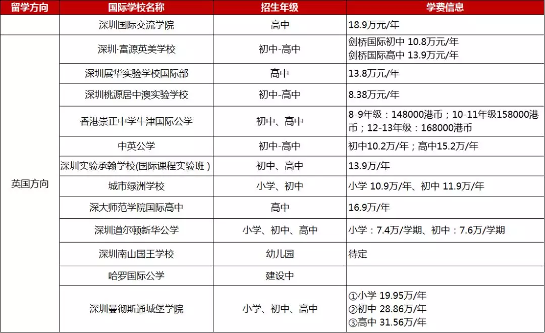 <a href='http://m.by17778.com/szschool/' target='_blank'><u>深圳國際學(xué)校</u></a>英式學(xué)校