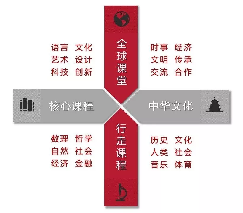 諾科美高<a href='http://m.by17778.com/gjkc/mggz/' target='_blank'><u>AP課程</u></a>設置