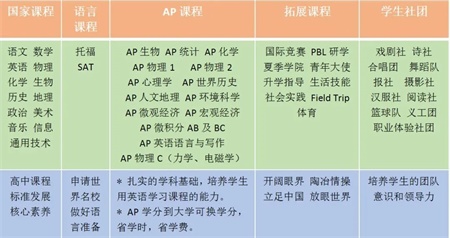 <a href='http://m.by17778.com/gjkc/mggz/' target='_blank'><u>AP課程</u></a>