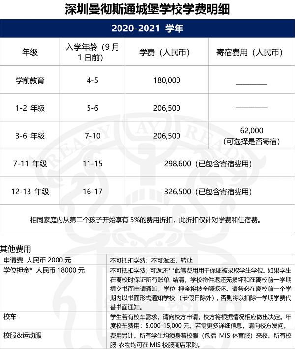 深圳曼徹斯通城堡學(xué)校學(xué)費明細