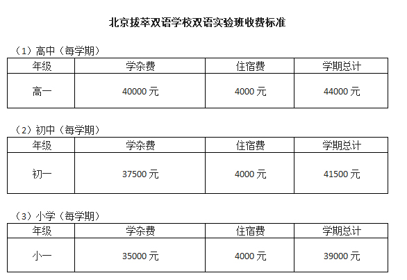 北京拔萃雙語學(xué)校國際部學(xué)費(fèi)多少