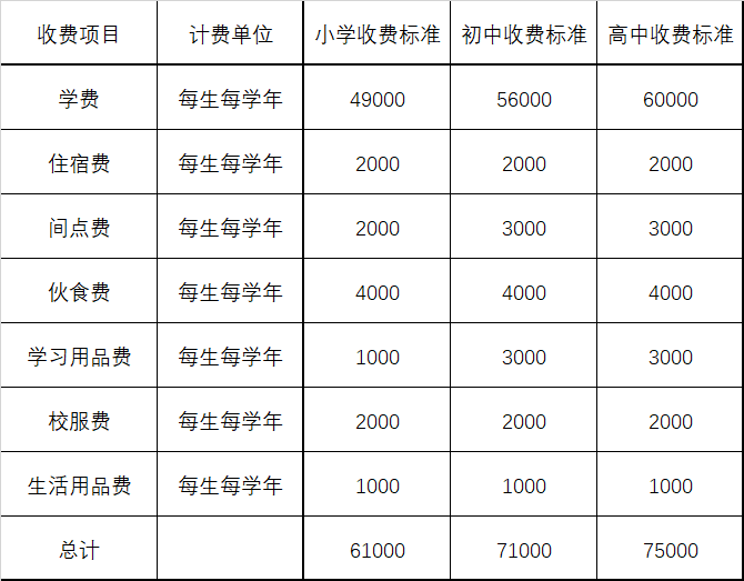 英華國(guó)際學(xué)校收費(fèi)參考