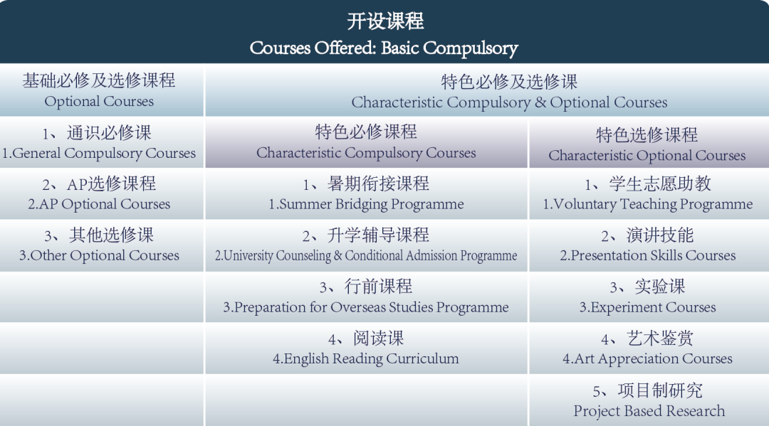 廣州外國語學(xué)校<a href='http://m.by17778.com/gjkc/mggz/' target='_blank'><u>AP課程</u></a>
