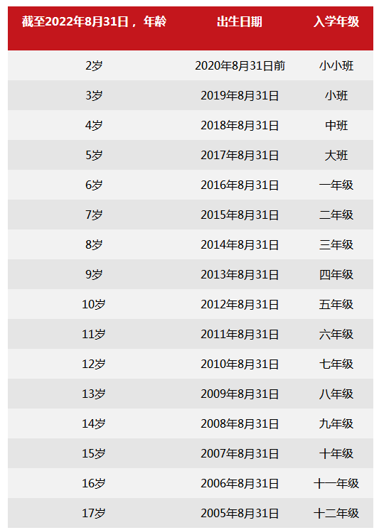 北京樂成國際學(xué)校2022-2023學(xué)年招生申請(qǐng)已開放