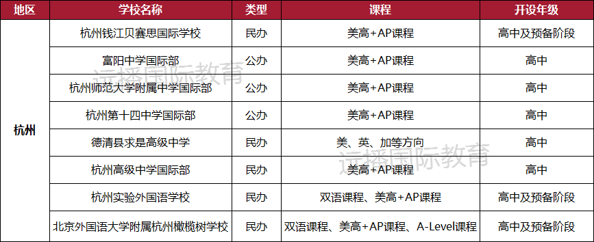 杭州美高+AP課程國(guó)際化學(xué)校大盤點(diǎn)