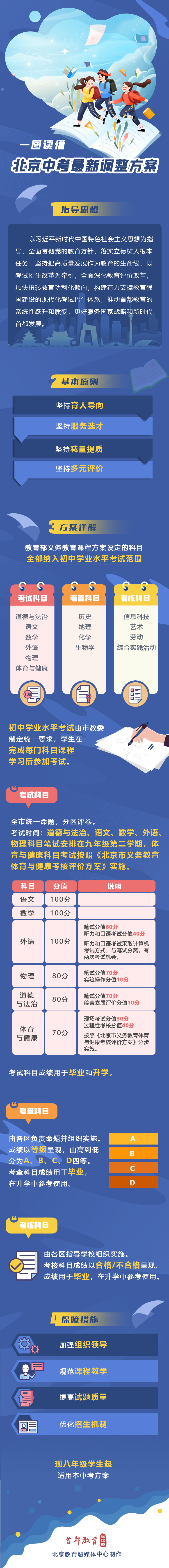 北京關(guān)于深入推進(jìn)高中階段學(xué)?？荚囌猩母锏膶?shí)施意見