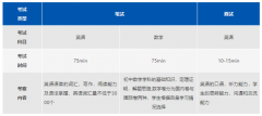 上海市松江區(qū)科德高級中學(xué)(原阿德科特)2024年預(yù)錄取招生計劃！
