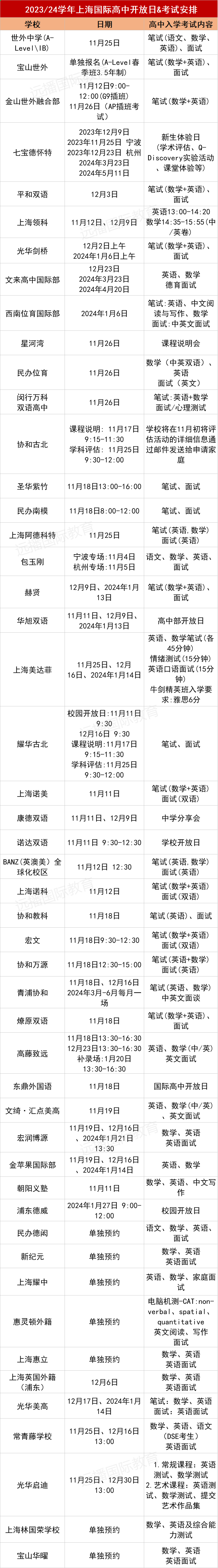 <a href='http://m.by17778.com/school/shgjxx/' target='_blank'><u>上海國際學校</u></a>40+熱門學校11月-1月開放日匯總