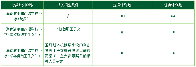 上海青浦平和雙語學(xué)校2024小學(xué)招生計(jì)劃