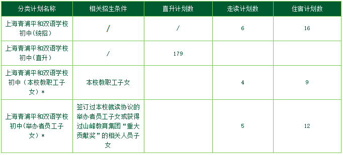 上海青浦平和雙語學(xué)校2024初中招生計(jì)劃
