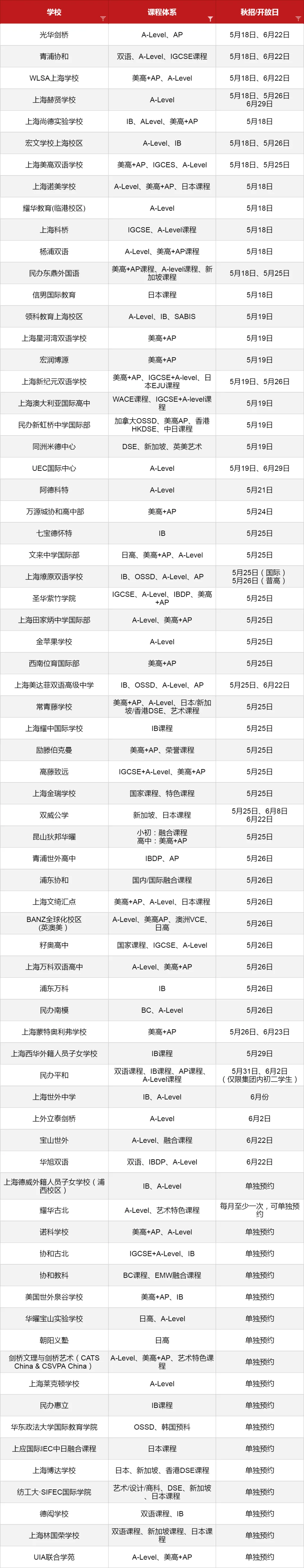 5-6月份眾多<a href='http://m.by17778.com/school/shgjxx/' target='_blank'><u>上海國際學校</u></a>2024秋招考試開放日