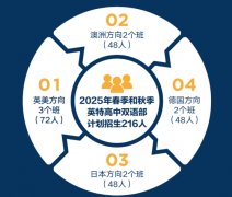 杭州英特外國語學校日語班2025年招生簡章！