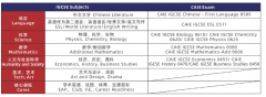 上海浦東萬(wàn)科高中2025年秋季招生簡(jiǎn)章